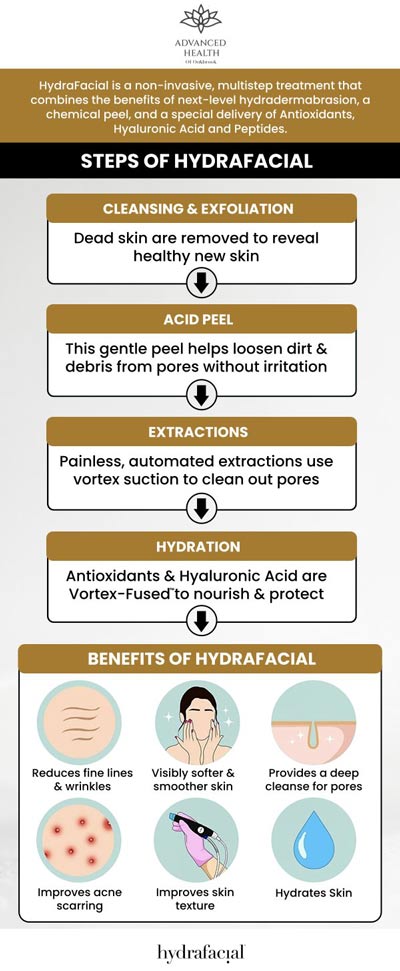Hydrafacial is the perfect treatment for anyone looking to improve their skin’s appearance and health. At Advanced Health of Oakbrook, Dr. Christopher Orenczak offers this non-invasive treatment that cleanses, hydrates, and rejuvenates the skin. Whether you have acne, fine lines, or just want a glowing complexion, Hydrafacial is suitable for all skin types. Our team tailors the treatment to your specific needs, ensuring you get the best results. For more information, contact us today or schedule an appointment online. Visit our clinic conveniently located at 17W705 Butterfield Road Suite E, Oakbrook Terrace, IL 60181. Hydrafacial is the perfect treatment for anyone looking to improve their skin’s appearance and health. At Advanced Health of Oakbrook, Dr. Christopher Orenczak offers this non-invasive treatment that cleanses, hydrates, and rejuvenates the skin. Whether you have acne, fine lines, or just want a glowing complexion, Hydrafacial is suitable for all skin types. Our team tailors the treatment to your specific needs, ensuring you get the best results. For more information, contact us today or schedule an appointment online. Visit our clinic conveniently located at 17W705 Butterfield Road Suite E, Oakbrook Terrace, IL 60181.