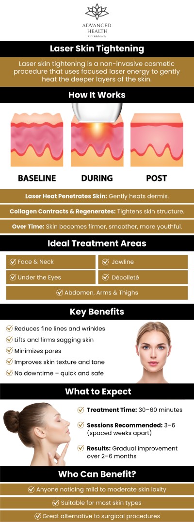 For those looking to tighten loose, sagging skin and regain offer an efficient more youthful appearance, laser treatment solution. They have comparatively little downtime and provide long-lasting advantages along with rapid, noticeable results. Dr. Christopher Orenczak offers minimally invasive laser techniques for loose and wrinkled skin at Advanced Health of Oakbrook. For more information, contact us today or book an appointment online! We are conveniently located at 17W705 Butterfield Road Suite E, Oakbrook Terrace, IL 60181. For those looking to tighten loose, sagging skin and regain offer an efficient more youthful appearance, laser treatment solution. They have comparatively little downtime and provide long-lasting advantages along with rapid, noticeable results. Dr. Christopher Orenczak offers minimally invasive laser techniques for loose and wrinkled skin at Advanced Health of Oakbrook. For more information, contact us today or book an appointment online! We are conveniently located at 17W705 Butterfield Road Suite E, Oakbrook Terrace, IL 60181.