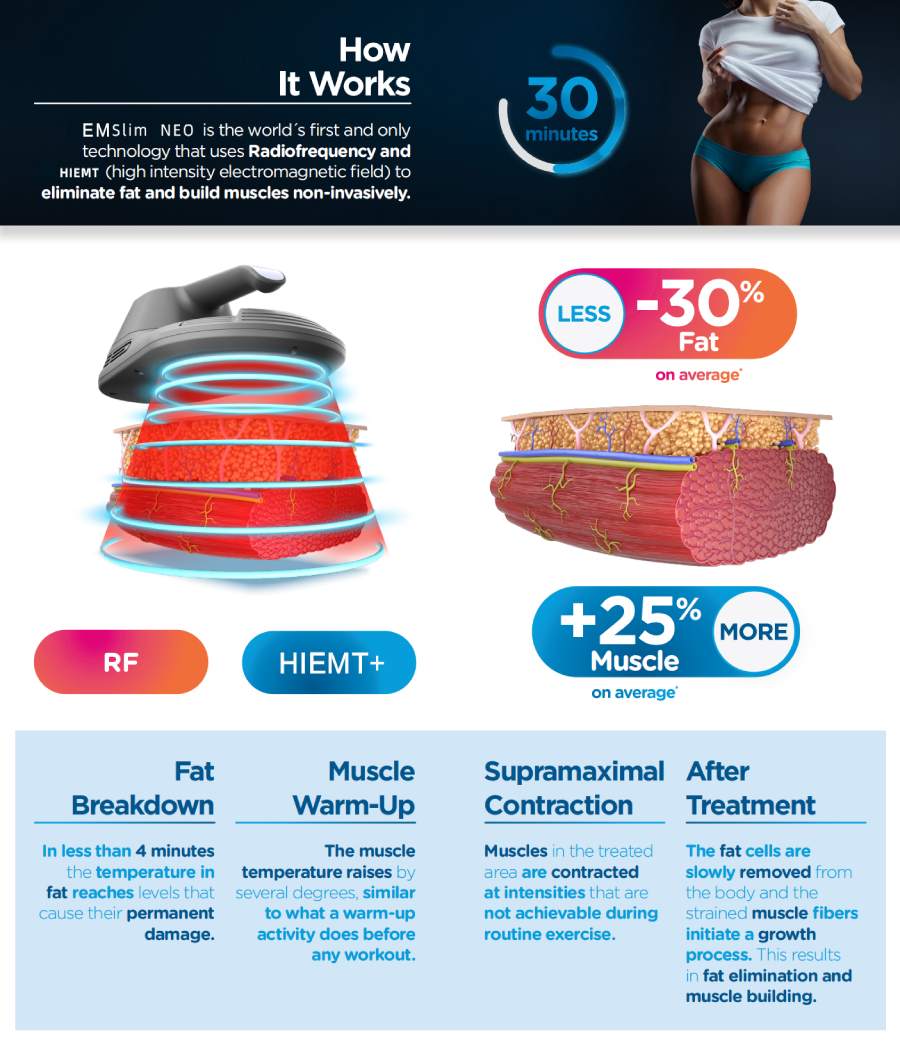 EmSlim Treatment Specialist in Oakbrook Terrace, IL